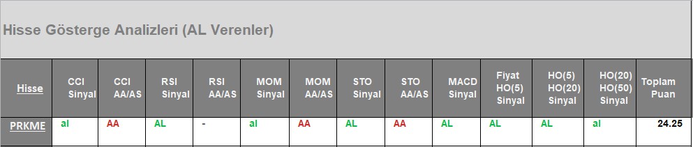 AL Sinyali veren hisseler 04.07.2018 