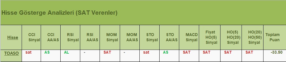 SAT sinyali veren hisseler 04.07.2018 