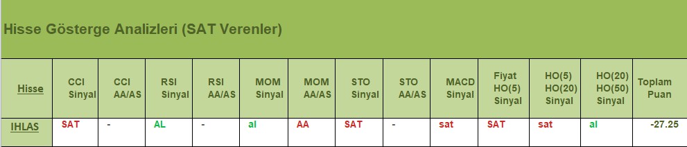 SAT sinyali veren hisseler 04.07.2018 