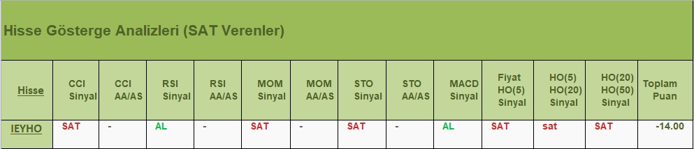 SAT sinyali veren hisseler 04.07.2018 