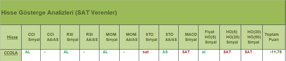 SAT sinyali veren hisseler 04.07.2018 