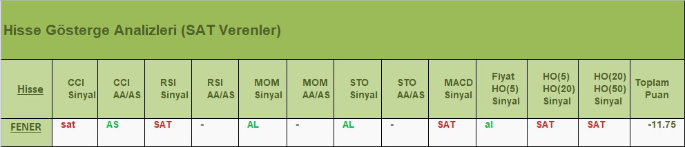 SAT sinyali veren hisseler 04.07.2018 
