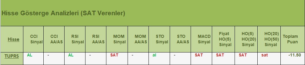 SAT sinyali veren hisseler 04.07.2018 