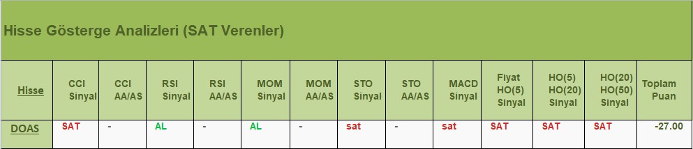 SAT sinyali veren hisseler 04.07.2018 