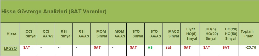 SAT sinyali veren hisseler 04.07.2018 