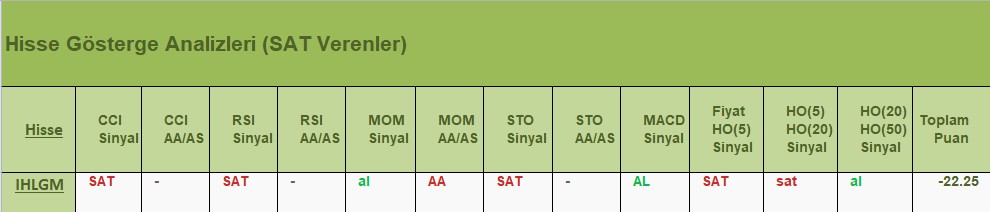 SAT sinyali veren hisseler 04.07.2018 