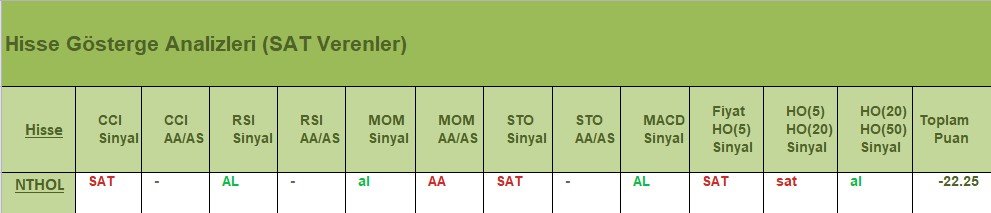 SAT sinyali veren hisseler 04.07.2018 