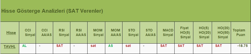 SAT sinyali veren hisseler 04.07.2018 