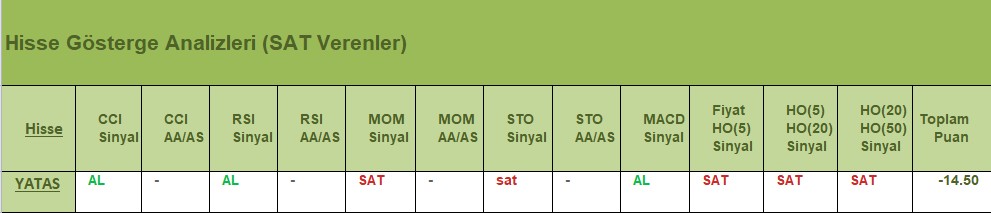 SAT sinyali veren hisseler 04.07.2018 