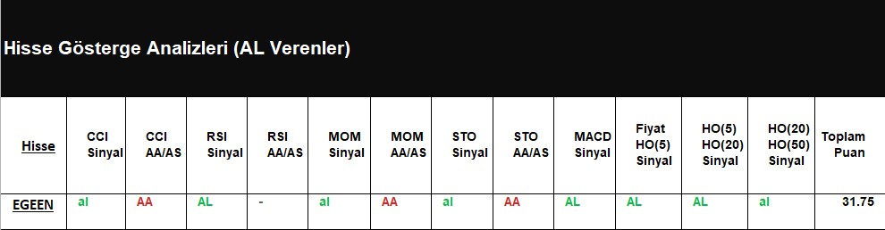 AL Sinyali veren hisseler 06.07.2018 