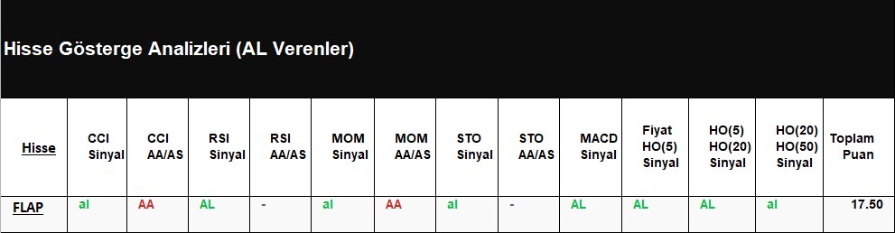 AL Sinyali veren hisseler 06.07.2018 
