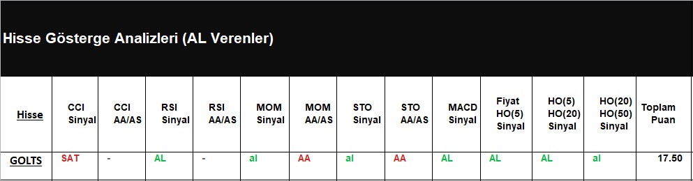 AL Sinyali veren hisseler 06.07.2018 