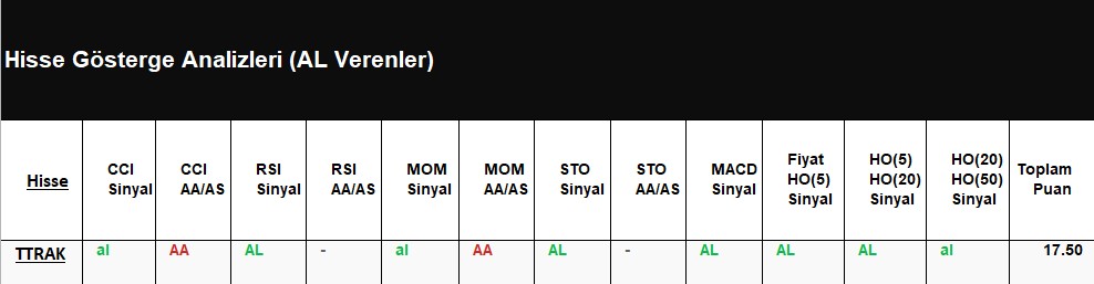 AL Sinyali veren hisseler 06.07.2018 