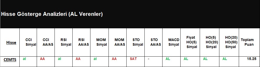 AL Sinyali veren hisseler 06.07.2018 