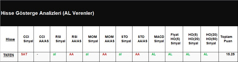 AL Sinyali veren hisseler 06.07.2018 
