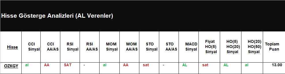 AL Sinyali veren hisseler 06.07.2018 
