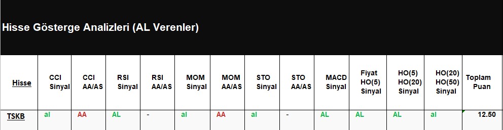 AL Sinyali veren hisseler 06.07.2018 