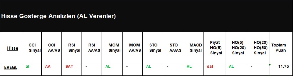 AL Sinyali veren hisseler 06.07.2018 