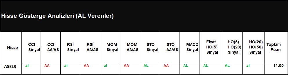 AL Sinyali veren hisseler 06.07.2018 