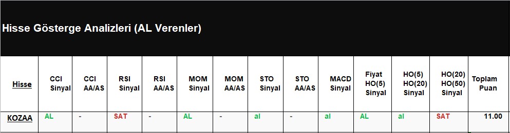 AL Sinyali veren hisseler 06.07.2018 