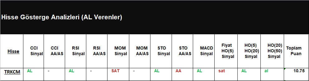 AL Sinyali veren hisseler 06.07.2018 