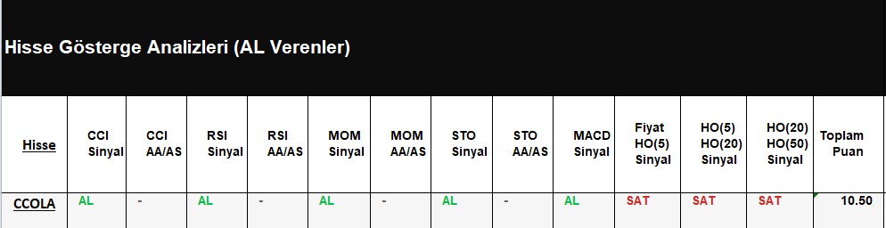 AL Sinyali veren hisseler 06.07.2018 