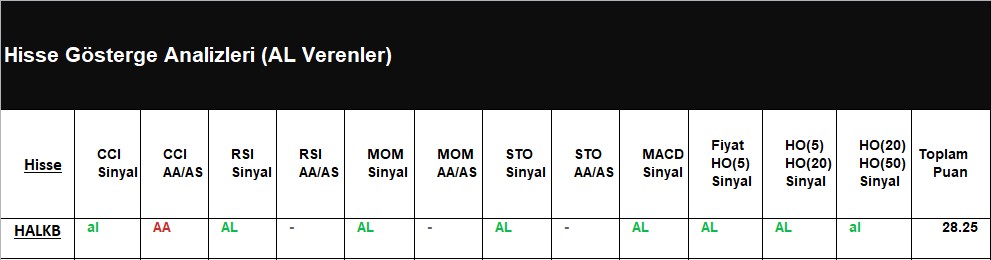 AL Sinyali veren hisseler 06.07.2018 