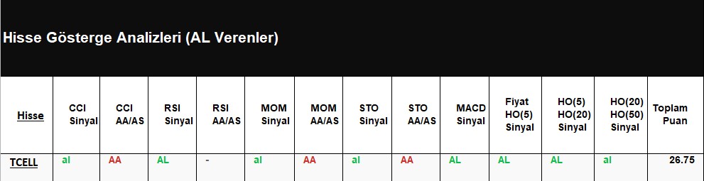 AL Sinyali veren hisseler 06.07.2018 