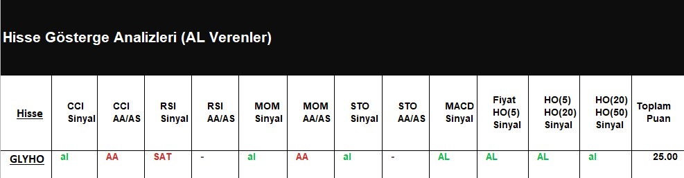 AL Sinyali veren hisseler 06.07.2018 