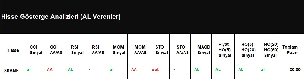 AL Sinyali veren hisseler 06.07.2018 