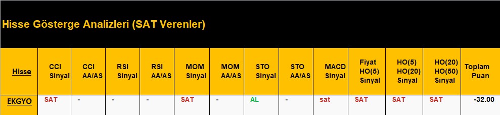 SAT sinyali veren hisseler 06.07.2018 