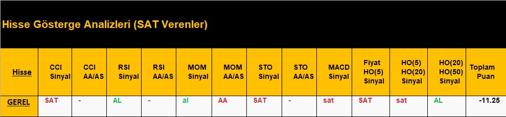SAT sinyali veren hisseler 06.07.2018 