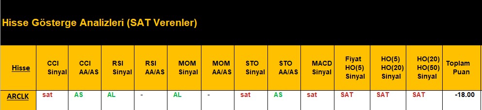 SAT sinyali veren hisseler 06.07.2018 