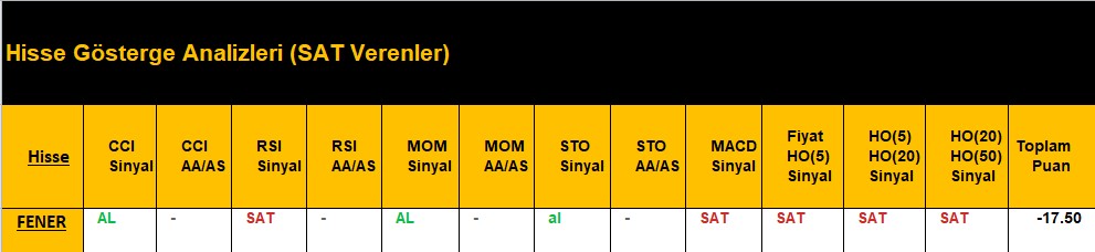 SAT sinyali veren hisseler 06.07.2018 