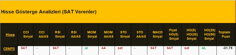 SAT sinyali veren hisseler 01.08.2018 