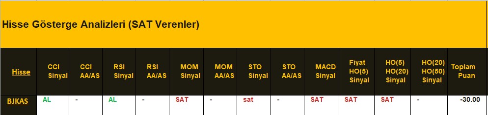 SAT sinyali veren hisseler 01.08.2018 