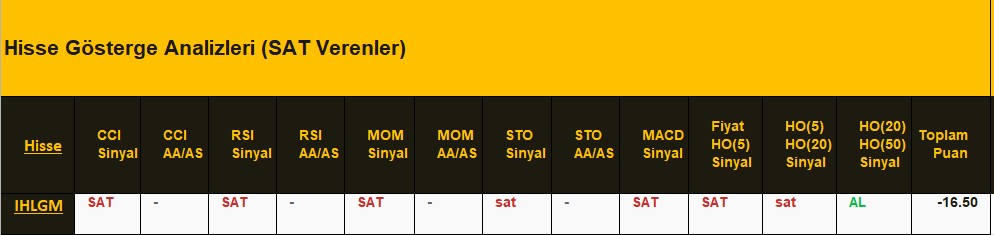 SAT sinyali veren hisseler 01.08.2018 