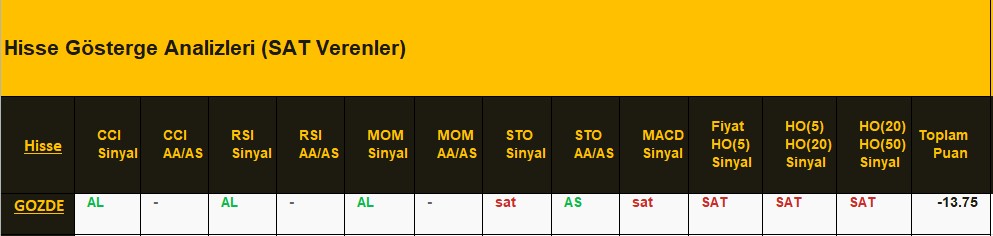 SAT sinyali veren hisseler 01.08.2018 