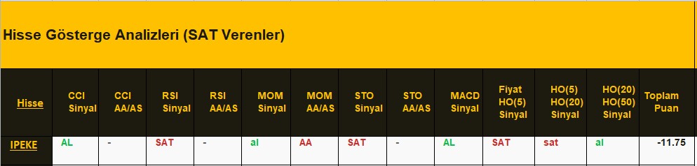 SAT sinyali veren hisseler 01.08.2018 