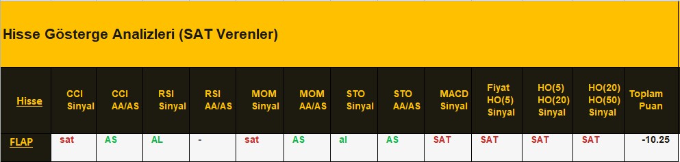 SAT sinyali veren hisseler 01.08.2018 
