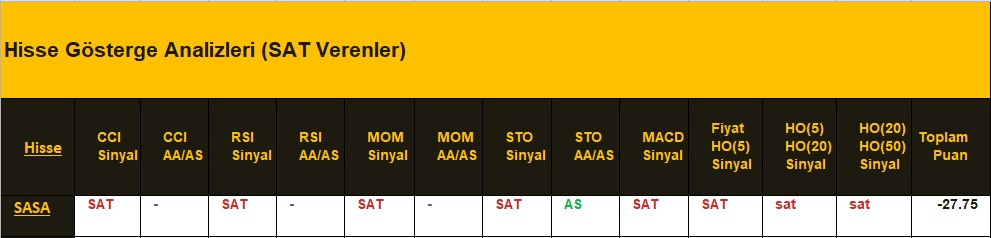 SAT sinyali veren hisseler 01.08.2018 