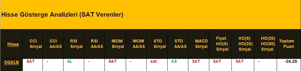 SAT sinyali veren hisseler 01.08.2018 