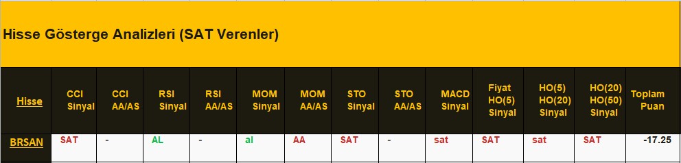SAT sinyali veren hisseler 01.08.2018 