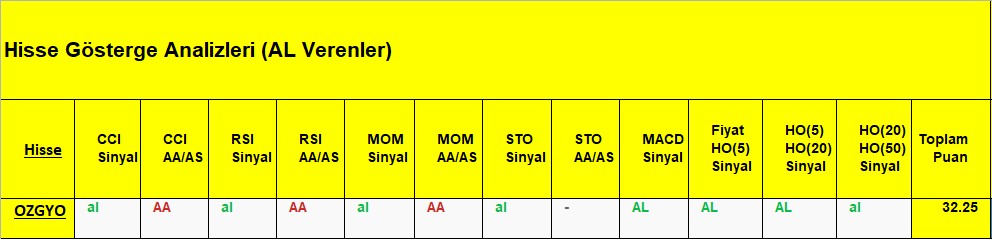  AL Sinyali veren hisseler 10.08.2018 