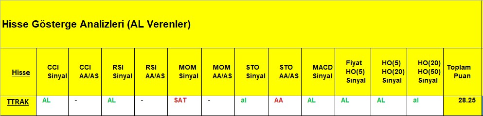  AL Sinyali veren hisseler 10.08.2018 