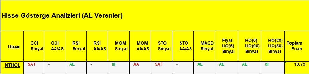  AL Sinyali veren hisseler 10.08.2018 