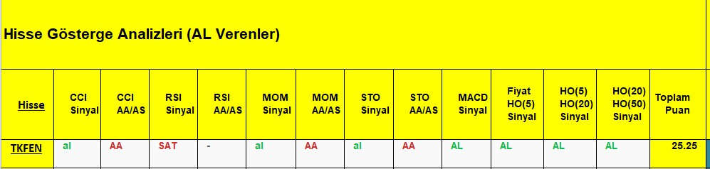  AL Sinyali veren hisseler 10.08.2018 