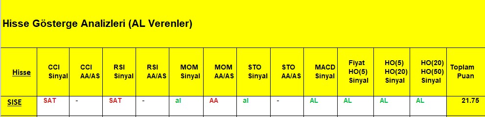  AL Sinyali veren hisseler 10.08.2018 