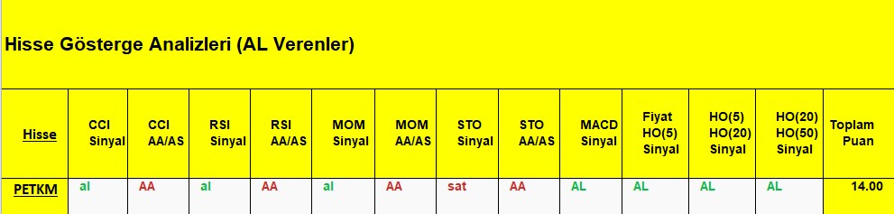  AL Sinyali veren hisseler 10.08.2018 