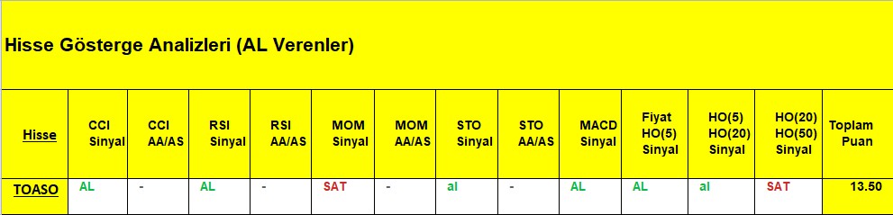  AL Sinyali veren hisseler 10.08.2018 